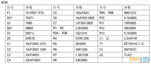 SM7301C  BOM清單