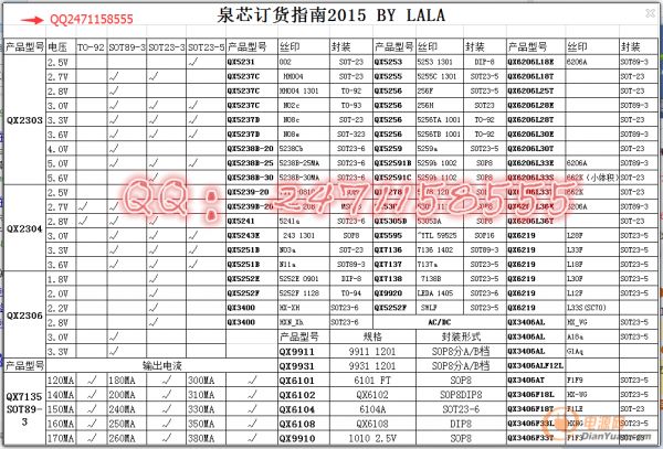 QX2306是一款高效率、低功耗、低 紋波、 高工作頻率的PFM同步升壓DC/DC變換器