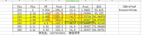 測試報告