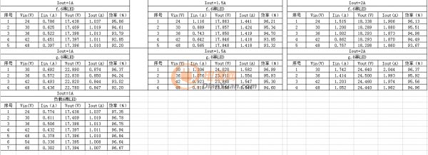 【應(yīng)征入伍】共陽(yáng)極高輝度無(wú)頻閃降壓恒流方案_高達(dá)30K的PWM調(diào)光頻率適用舞臺(tái)照明、戶外亮化、影視攝影等高端LED調(diào)光產(chǎn)品！