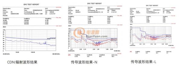 EMI測(cè)試