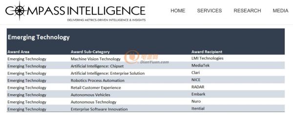 聯(lián)發(fā)科成為唯一入選Compass Intelligence的消費(fèi)IC企業(yè)