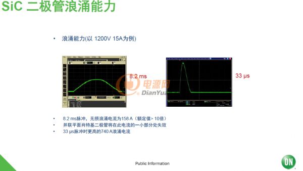 安森美半導(dǎo)體領(lǐng)先、可靠并且高性價的SiC器件均滿足汽車規(guī)范