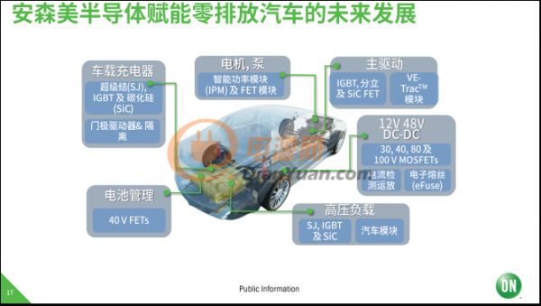 使命必達！安森美半導體致力于高能效電子創(chuàng)新