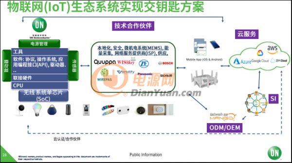 使命必達！安森美半導體致力于高能效電子創(chuàng)新